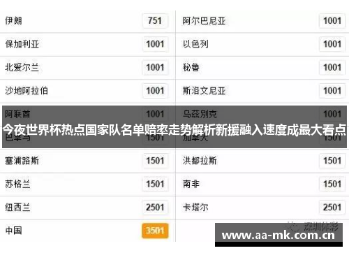 今夜世界杯热点国家队名单赔率走势解析新援融入速度成最大看点 今夜世界杯热点国家队名单赔率走势解析新援融入速度成最大看点